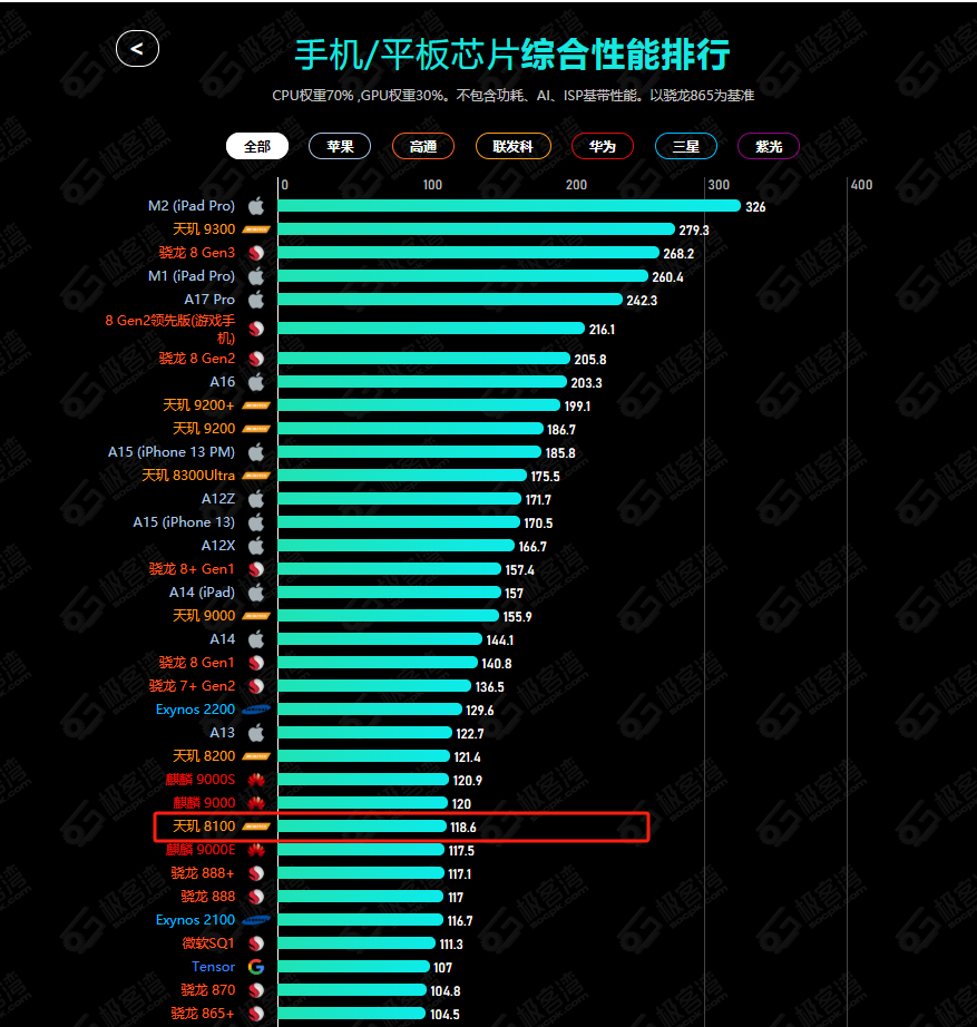 玩游戏对手机配置的要求_玩游戏手机的主要参数_玩手机游戏需要什么配置