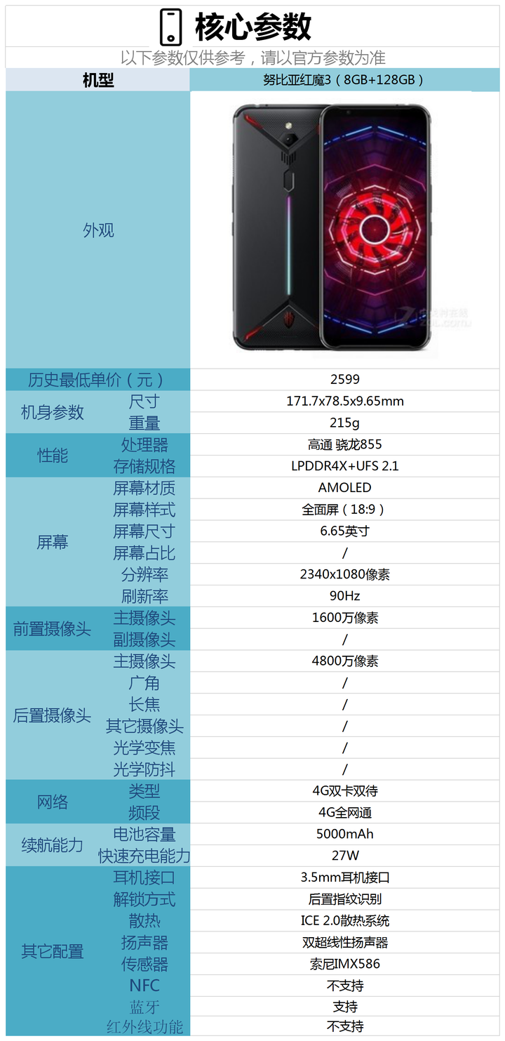玩游戏手机的主要参数_玩游戏对手机配置的要求_玩手机游戏需要什么配置