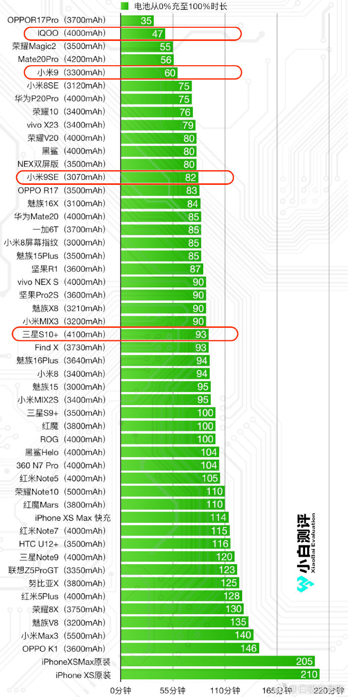 玩手游什么手机配置好_手机打游戏配置最好_玩游戏手机什么配置好