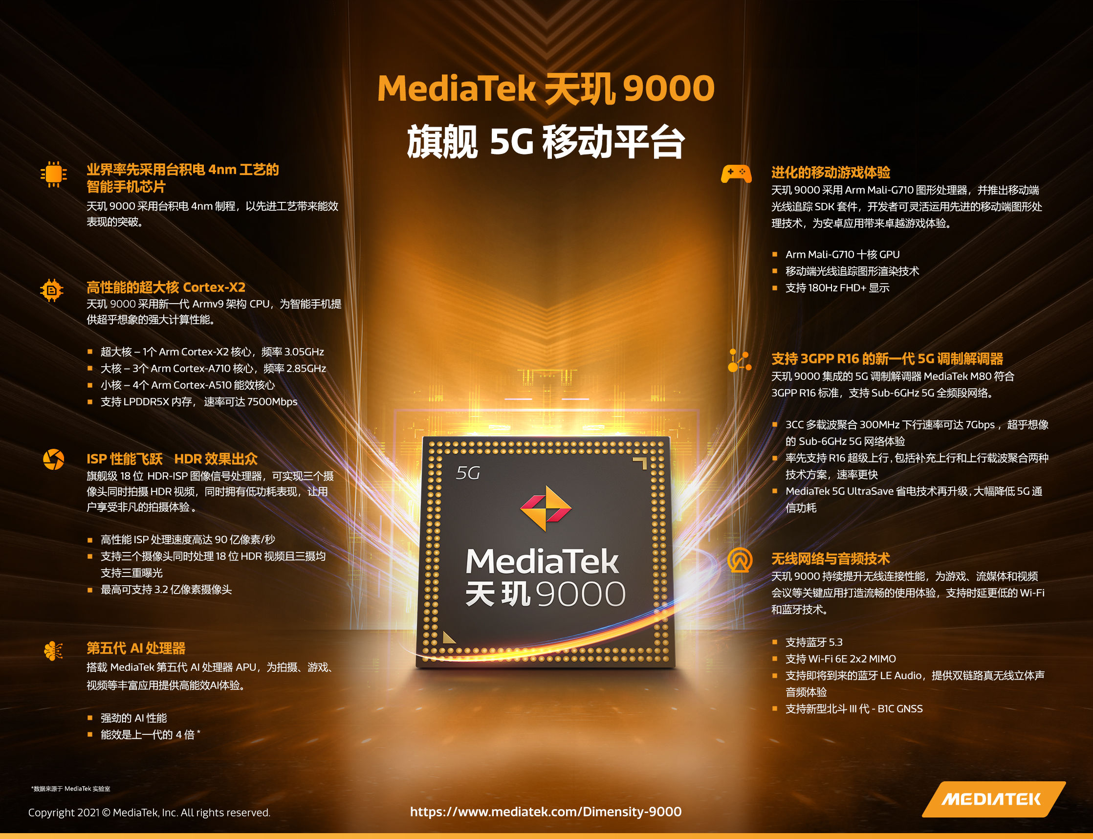 天玑920是什么水平_样天玑1200_天玑9200怎么样