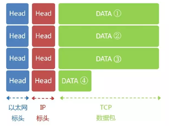 ip地址子网掩码默认网关关系_子网掩码ip地址网关之间关系_子网掩码和ip地址的关系