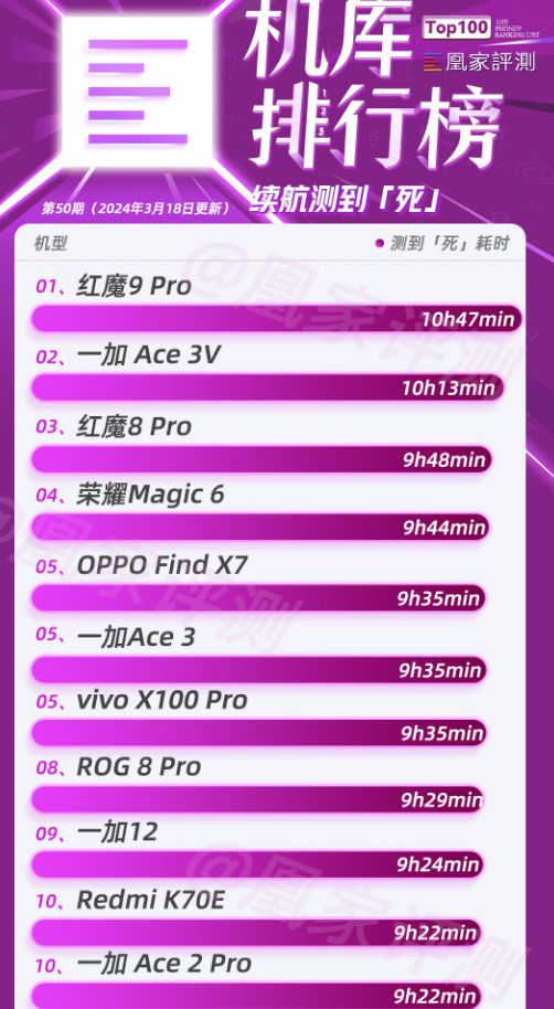 续航对比手机游戏哪个好_游戏手机续航对比_玩游戏和续航比较好的手机