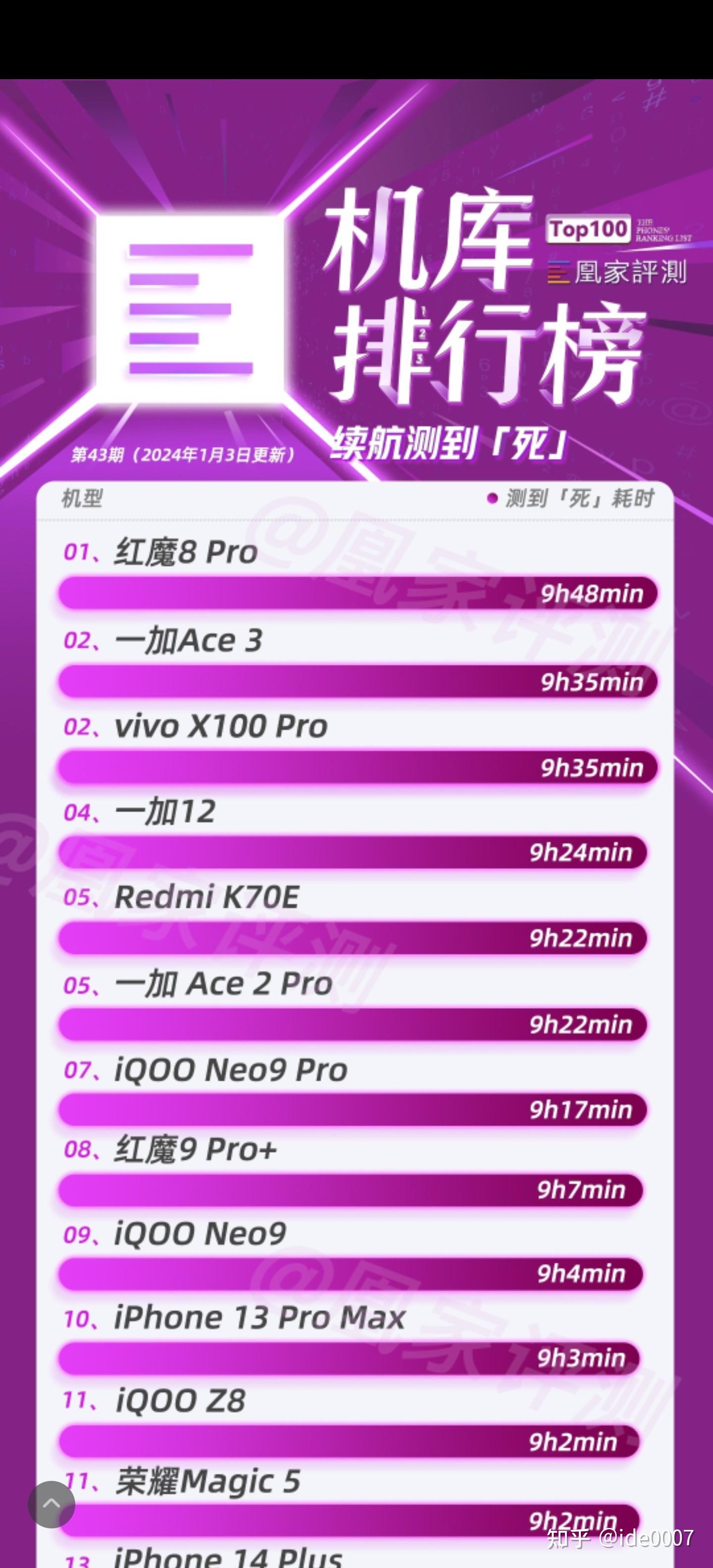 玩游戏和续航比较好的手机_续航对比手机游戏哪个好_游戏手机续航对比